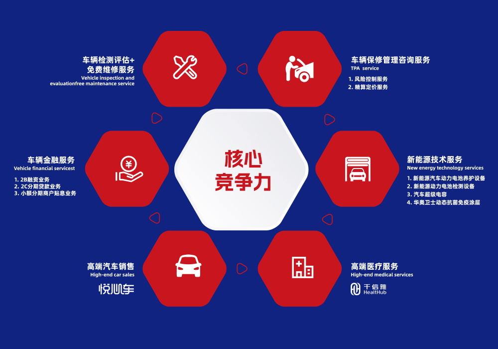 重磅發(fā)布|華奧集團(tuán)入選“2023中國(guó)汽車(chē)后市場(chǎng)100強(qiáng)”